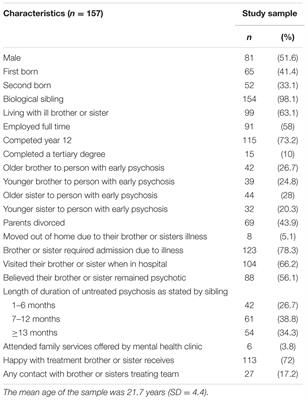 The Positive and Negative Experiences of Caregiving for Siblings of Young People with First Episode Psychosis